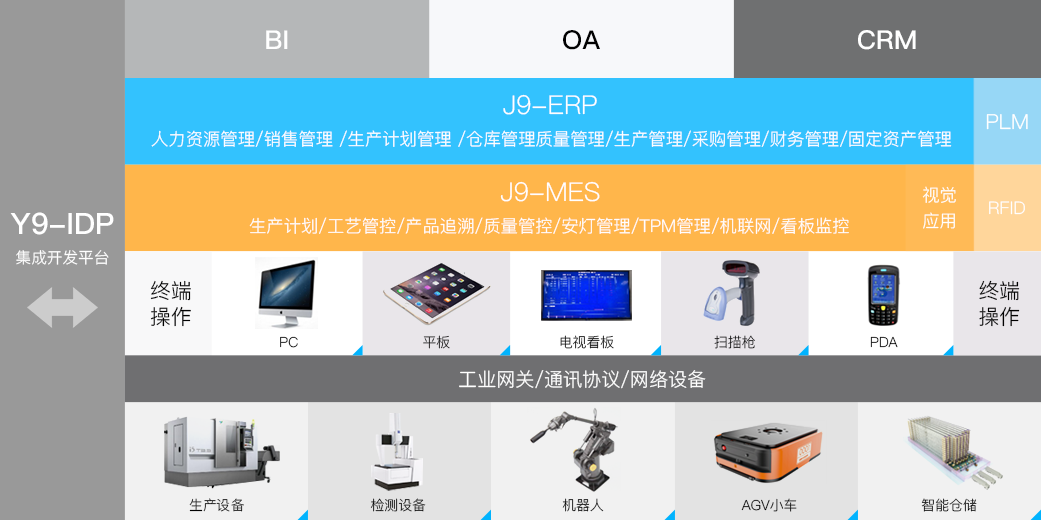 J9国际站 J9 科技_追溯系统专家